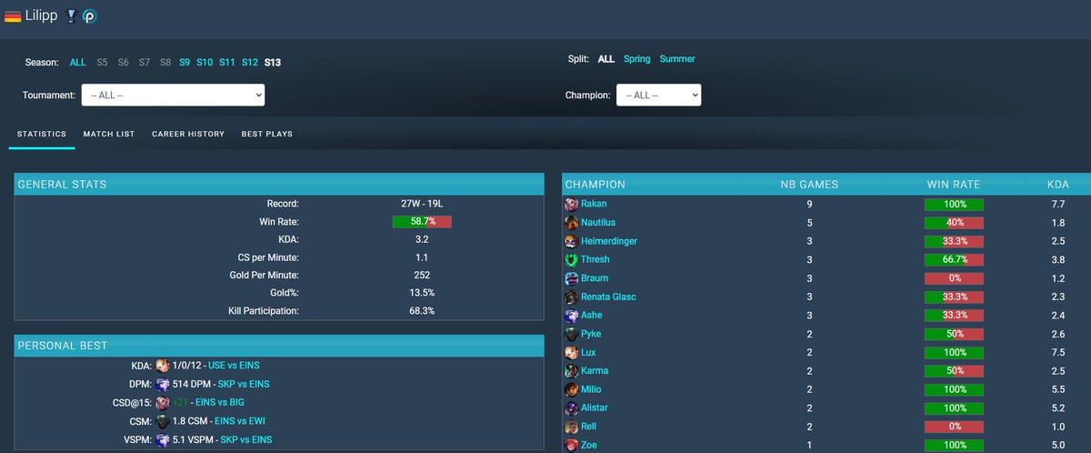 I'm still contracted to <a href="/EinSpandau/">Eintracht Spandau</a>, but they've allowed me to explore options for 2024 and beyond.

VOD's and references available upon request. 

You can contact me via Discord "lilipp" or through my agent <a href="/NavyL0L/">Michal</a> "navy00".
❤️&amp; 🔁appreciated!