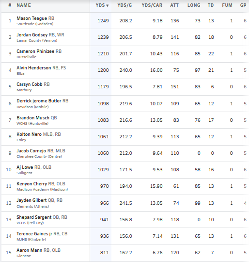 Hall-Tech Sports tweet media