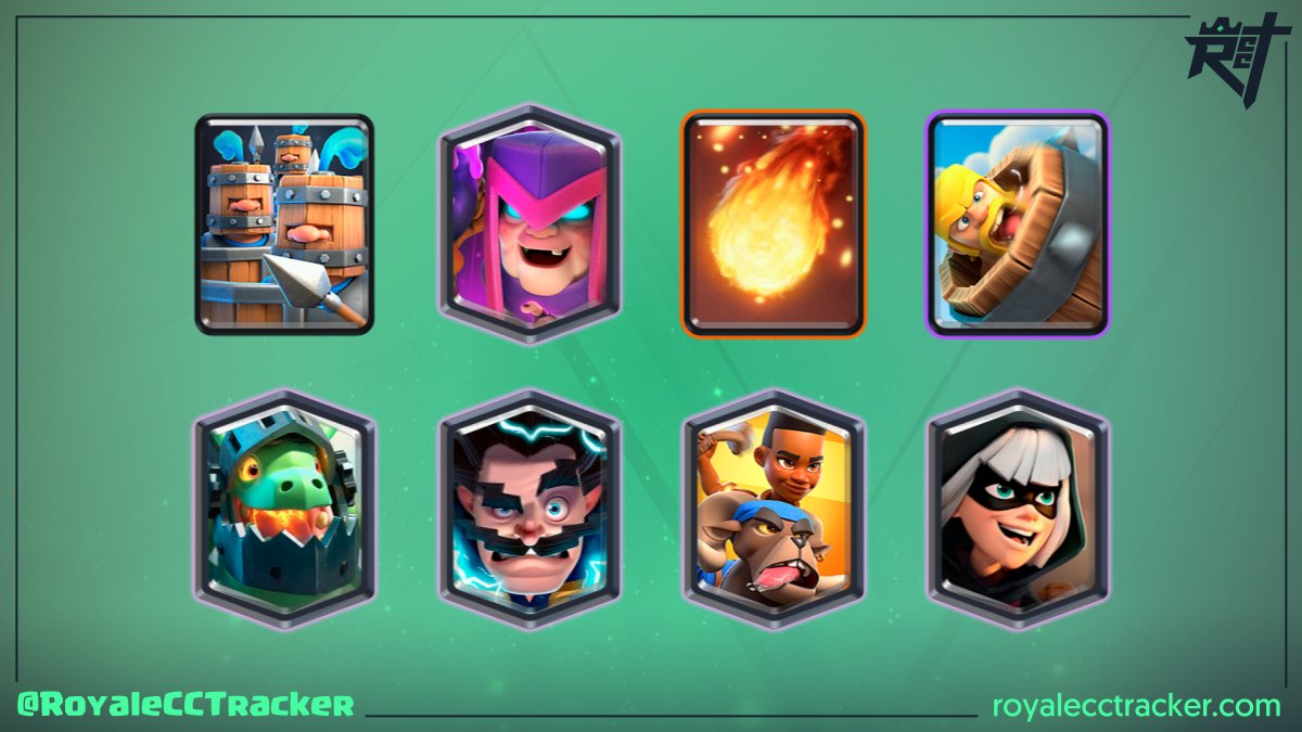 Royale Classic Challenge Tracker (@royalecctracker) on Twitter photo .<a href="/CallumDawm/">Callum Dawm</a> (Callum) la está rompiendo, ganó un desafío clásico el día martes, 03 de octubre de 2023 a las 13:48 GMT y ahora suma un total de 178 desafíos clásicos ganados #ClashRoyale
Mazo: link.clashroyale.com/deck/es?deck=2… .<a href="/CallumDawm/">Callum Dawm</a> (Callum) la está rompiendo, ganó un desafío clásico el día martes, 03 de octubre de 2023 a las 13:48 GMT y ahora suma un total de 178 desafíos clásicos ganados #ClashRoyale
Mazo: link.clashroyale.com/deck/es?deck=2…