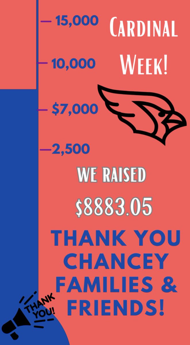 ChanceyChat's tweet photo. Cardinal Week was a SUCCESS! Thank you Chancey PTA, families, friends, and staff for making our annual fundraising event a success!#WeareCES #soaringintoexcellence https://t.co/o4JU8xWVsU