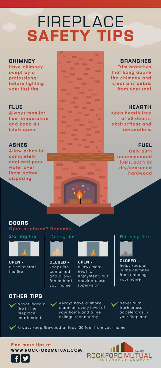 RockfordMutual's tweet image. There are many elements to your fireplace; ensure you check all the boxes before lighting your first fire with this graphic! 
• • •  
#ChimneySafety #FireplaceSafety #FirePrevention