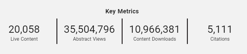 A big milestone - we have now posted over 20,000 unique preprints!

The 20,000th preprint was from <a href="/JosephGenereux2/">Joseph Genereux</a> and his lab at <a href="/UCRiverside/">UC Riverside</a>: chemrxiv.org/engage/chemrxi…

Thank you to Dr. Genereux and all the other authors who have shared your work on ChemRxiv over 6+ years!