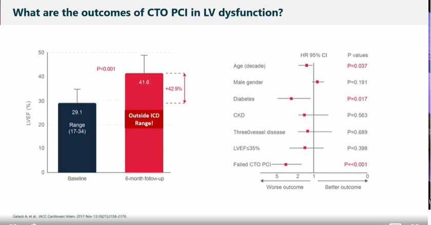 Zill_cardio's tweet photo. Highlights from the last session on the outcomes and risk management of high-risk CTO PCI in LV dysfunction
#OptimalPCI 2023 @OptimaCTO @WondrEvents https://t.co/NSqIXjmCxv