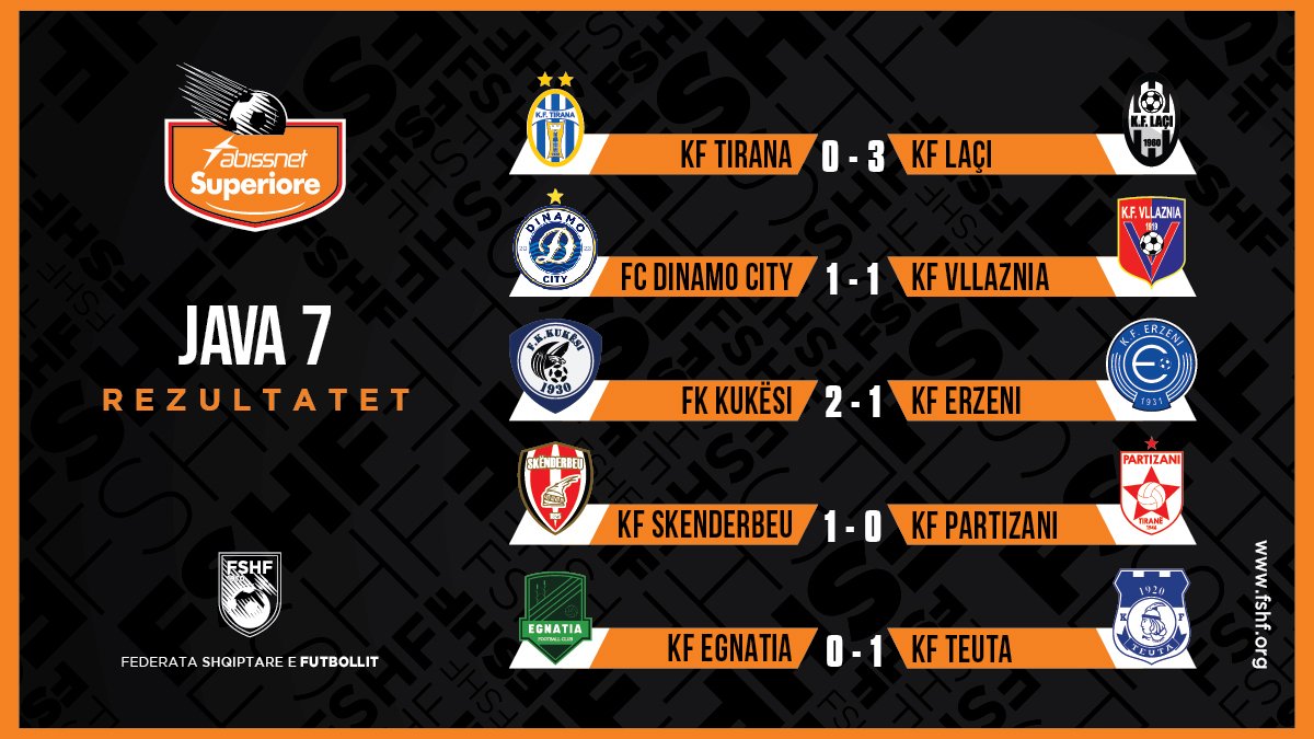 FSHForg's tweet photo. 🗓 Java 7️⃣
📄Rezultatet dhe renditja e Abissnet Superiore ✅
#futboll #fshf #abissnetsuperiore #java7 https://t.co/NPsmSrVv5P