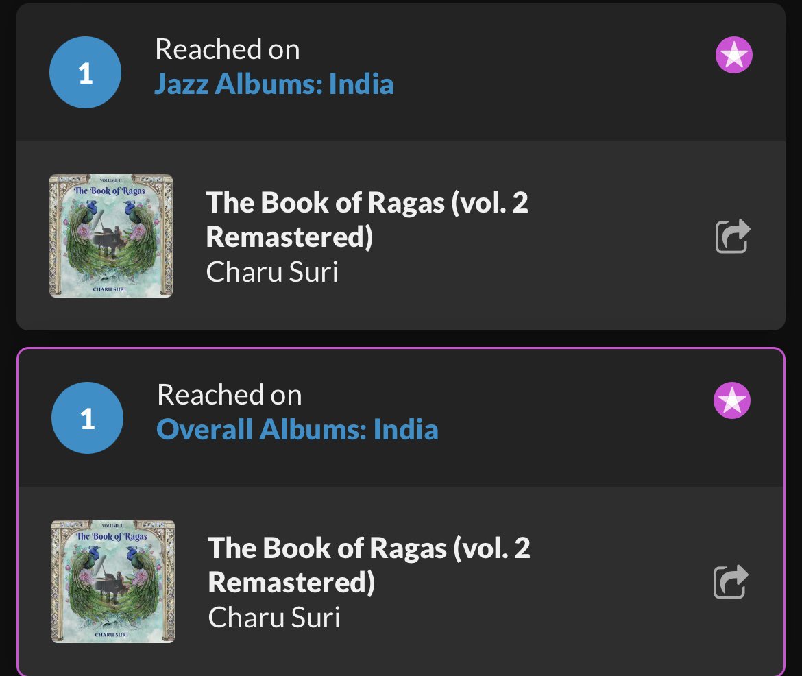 What a truly great and epic day! My previous album The Book of Ragas vol. 2 topped the jazz AND overall iTunes albums charts (all genres) in #India!! So grateful! Will never forget… The Book of Ragas (vol. 2) - EP by Charu Suri music.apple.com/us/album/the-b…