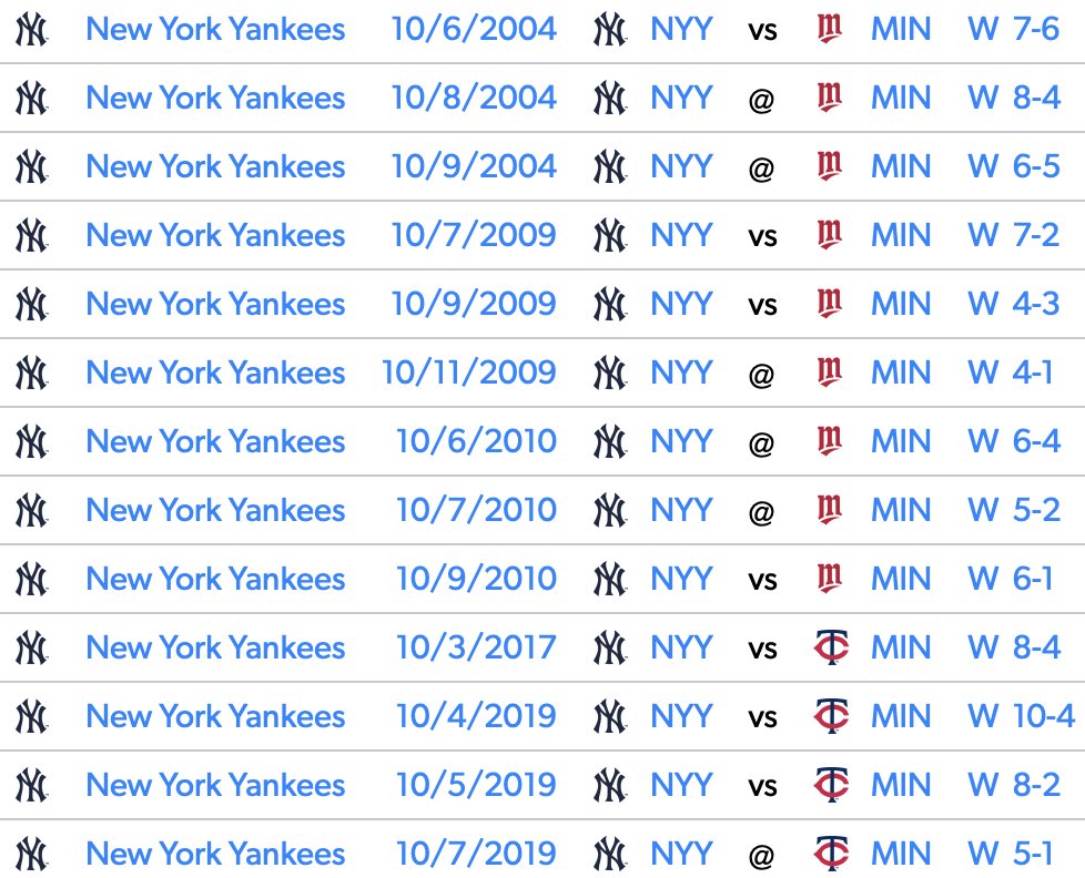 Fuzzy on X: Twins: *makes the playoffs* Yankees:   / X