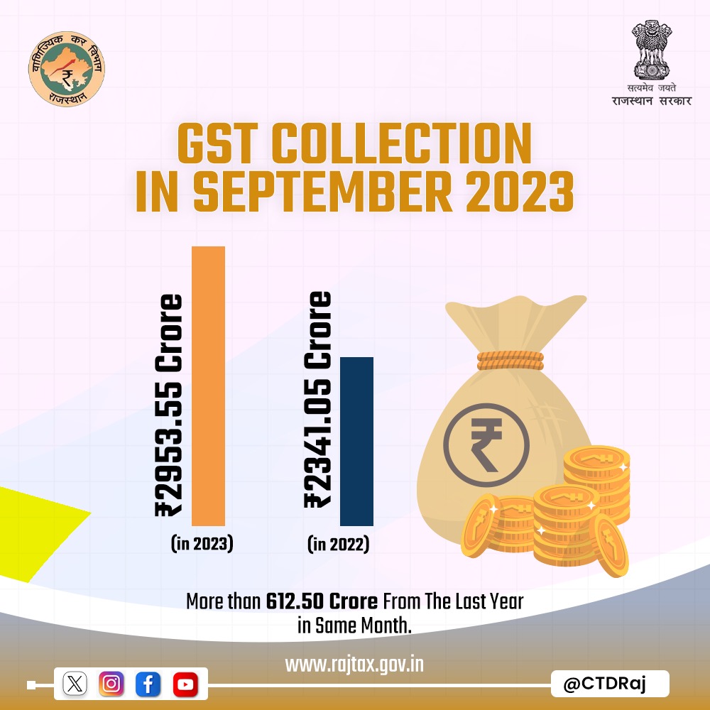 Commercial Taxes Department, Rajasthan tweet media