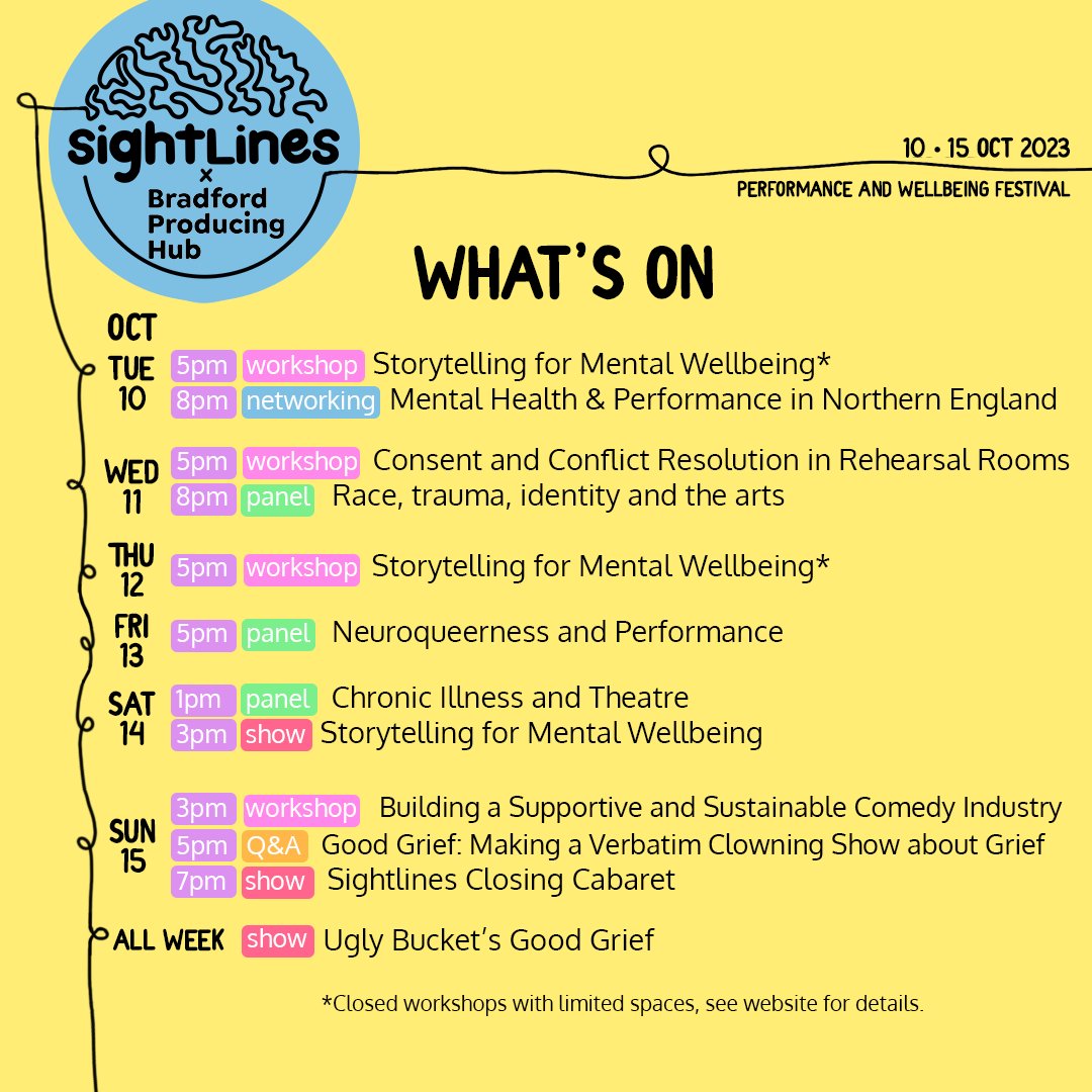 Sightlines Festival 🥁 tweet media