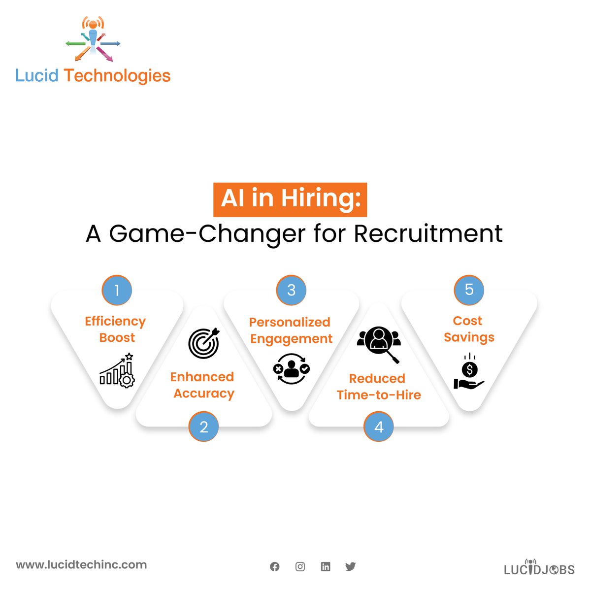 🤖 Embracing #AI in Hiring: A Game-Changer for Recruitment

Artificial Intelligence (AI) has revolutionized the hiring landscape, enhancing efficiency and elevating candidate experiences.

Here's a snapshot of its profound impact👇

#AIinHiring #Recruitment #CandidateExperience