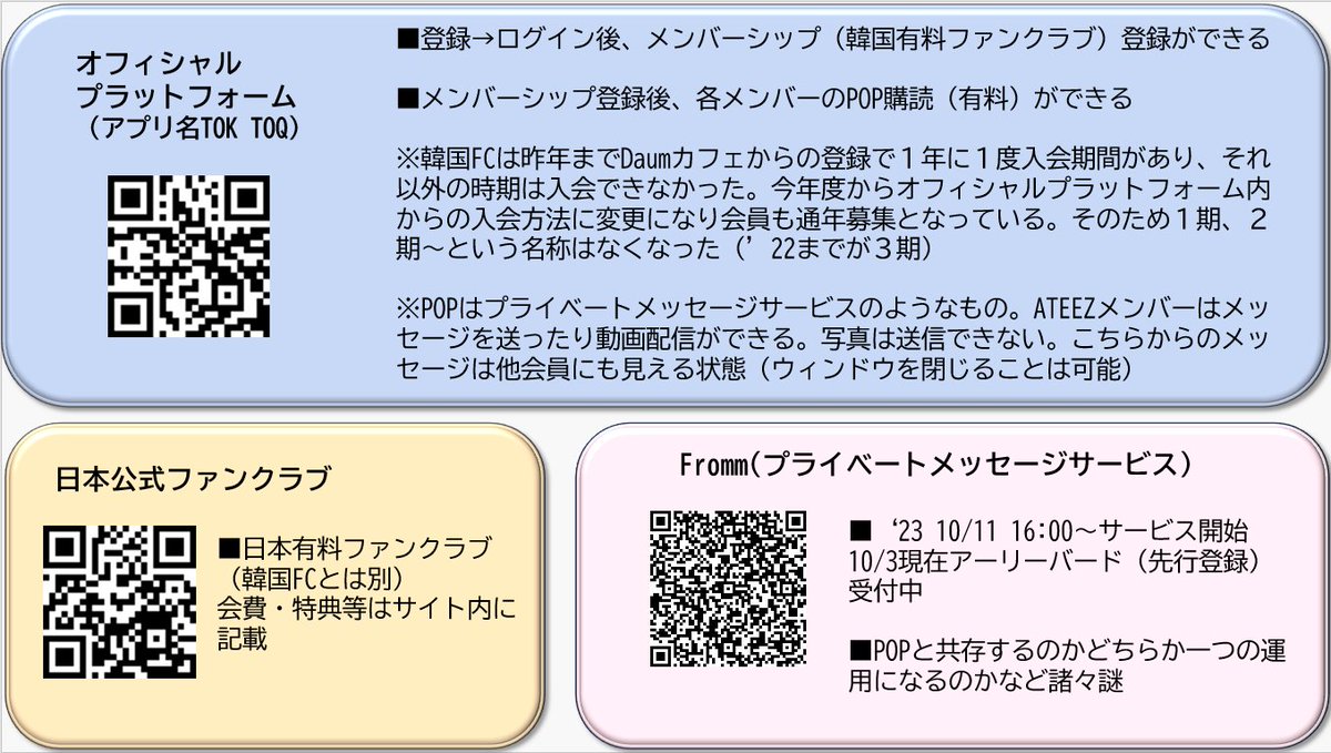 ATEEZ 3期ファンクラブキット！会員証以外すべてつきます