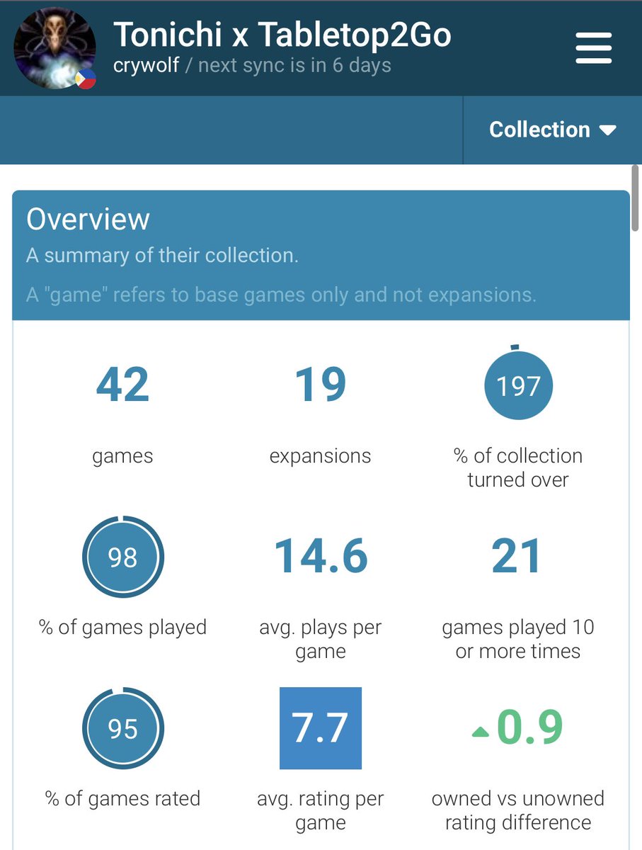 Tabletop2Go's tweet image. The #minimalism bug hit again. I’ve just let go of my Unmatched collection plus a few other games. I’m now sitting on just 42 unique games.

Bittersweet. At least the games will find new homes and bring joy to those homes.