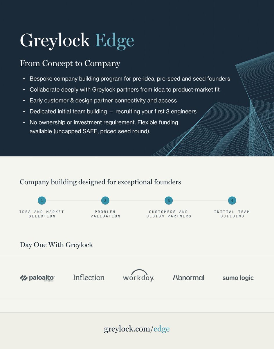 Today we're launching <a href="/GreylockVC/">Greylock Partners</a> Edge - a bespoke company building program designed to advance select pre-idea, pre-seed, and seed founders. 

Edge is built on two core concepts: (1) the program is personalized for each founder and (2) there’s no ownership requirement to join.
