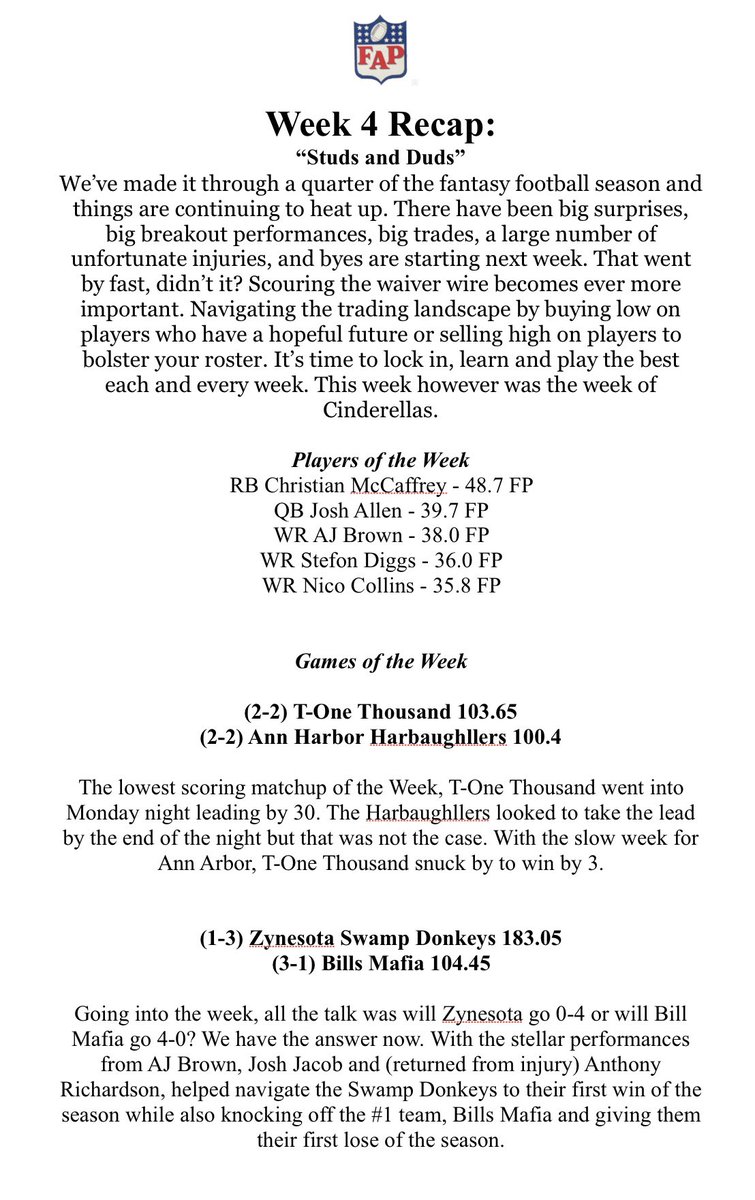fapballfantasy's tweet photo. Week 4 Recap and Final Scores. 

*Rankings will be dropping later.* https://t.co/4GbFJScyNw