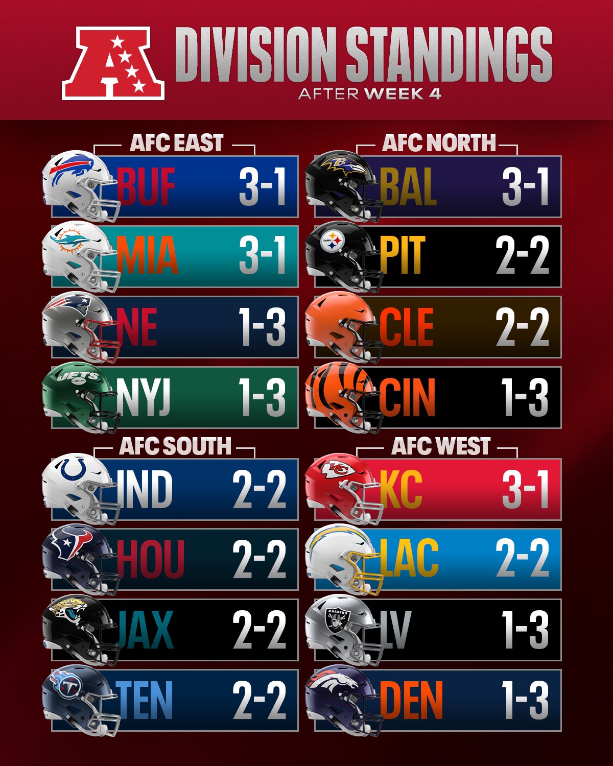 nfl playoffs 2023 standings