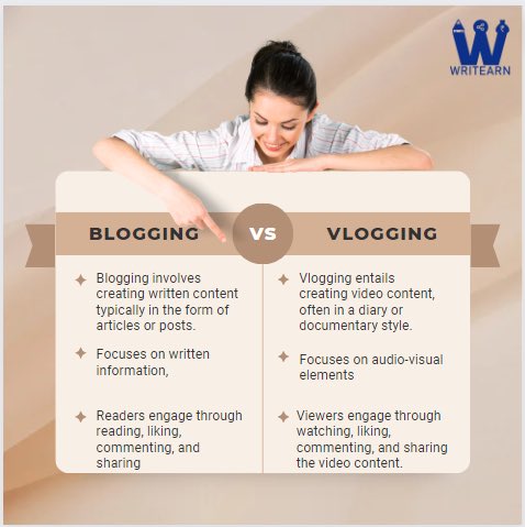 Blogging Vs Vlogging What’s your choice ?? If blogging than join us ⬇️ writearn.in/?is_signup=true . . . #writearn #writeandearn #writers #writersofindia #indianwriters #hindiquotes #hindiwriter #bloggin #indianbloggers #instablogger #earnmoneyfromhome #onlinemoneymaking