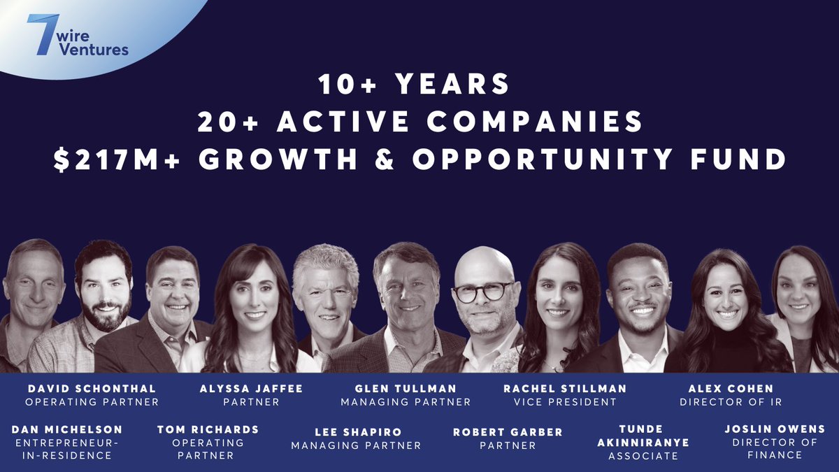 We are pleased to announce the close of the Growth and Opportunity Fund (GO Fund), raising $217M+. Learn more about how our team intends to deploy this capital across the #digitalhealth ecosystem. 7wireventures.com/news/announcin… #GoFund #VentureCapital #DigitalHealth