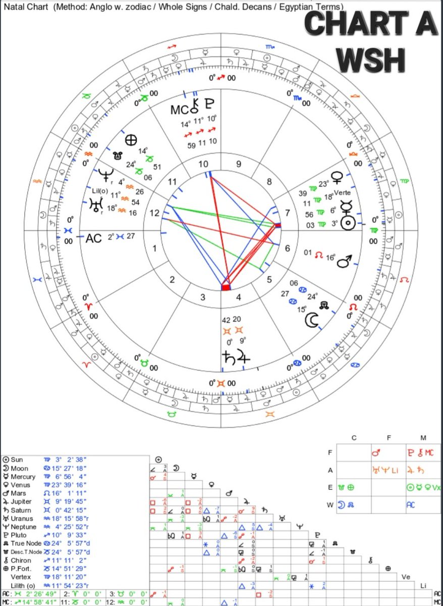 alex harper ♃ tweet media