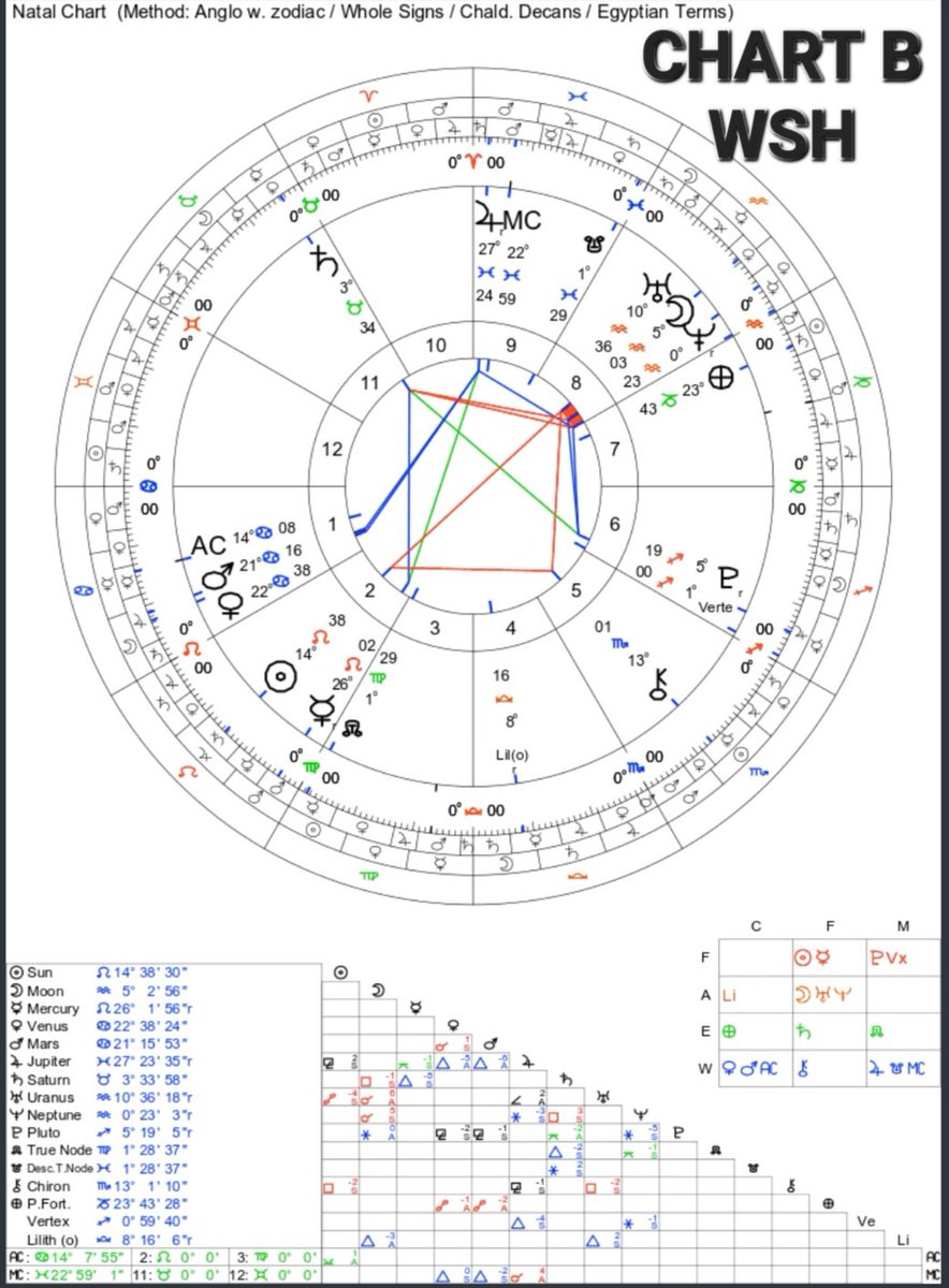 alex harper ♃ tweet media