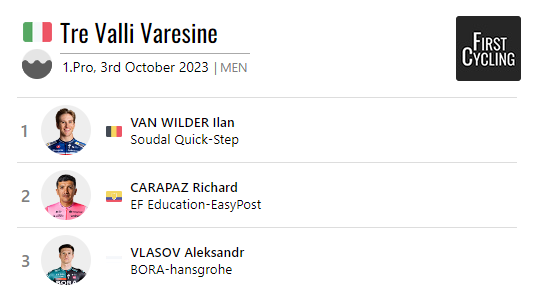 .@IlanWilder @soudalquickstep wins #TreValliVaresine 

firstcycling.com/race.php?r=190…