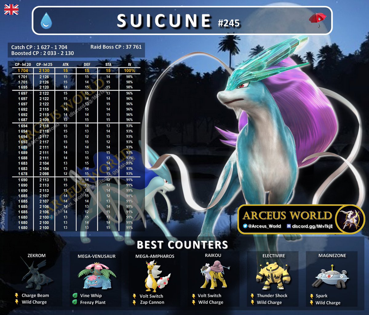 Arceus_World's tweet photo. LEGENDARY RAID HOUR
Legendαrч Rαıd Hour ꧁❂✨Rαιкσυ Ɛηтєι Sυιcυηє✨❂꧂
✰ Wed, Oct 4 from 6pm to 7pm (Local Time)
❣️Like & RT💝
#PokemonGO #ExRaid #PokemonLegendsArceus #ShinyCheck #色違い #ポケモンGO #pokemon #Raikou #ライコウ #Entei #エンテイ #Suicune #スイクン
🇺🇸 🇬🇧 https://t.co/5Xh5DKB2Ha
