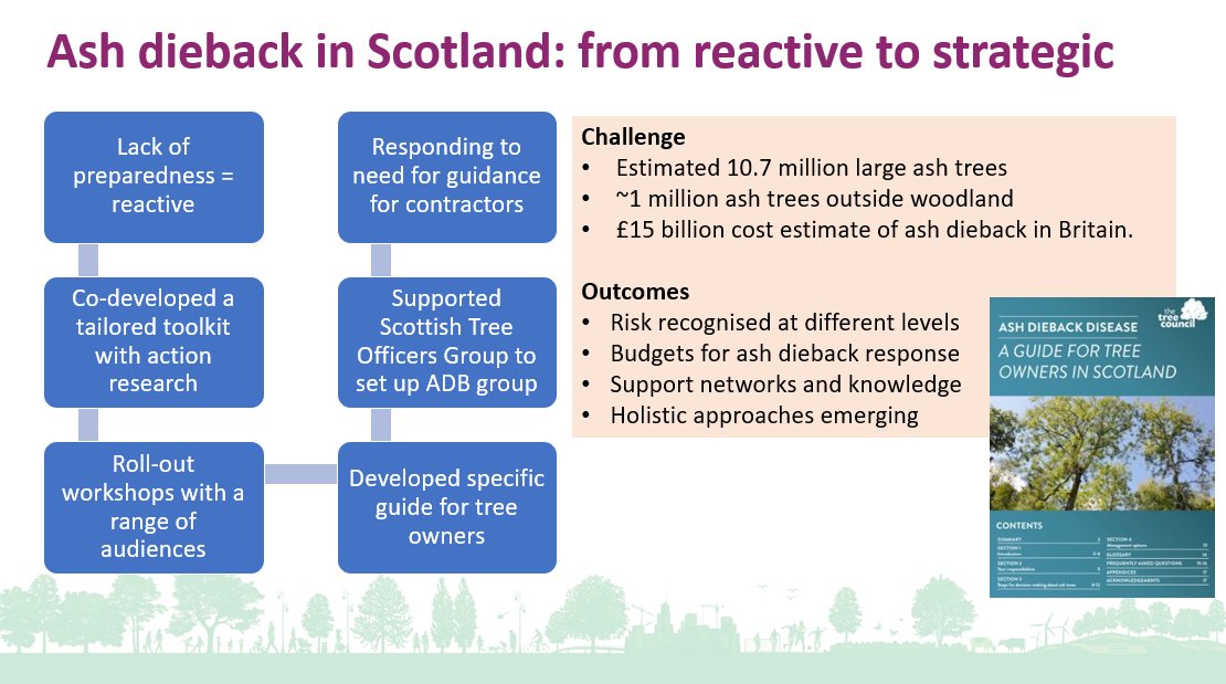 CIEEMnet's tweet photo. @JessicaAllan2, @TheTreeCouncil & Dr Jen Clements, @FR_SERG share how action research and co-design can be used to design guidance for tree practitioners & how their research partnership continues to evaluate the impact of Ash Dieback, trees & woodland strategy #TwentyTwentyTree https://t.co/2m2W1LpR4m