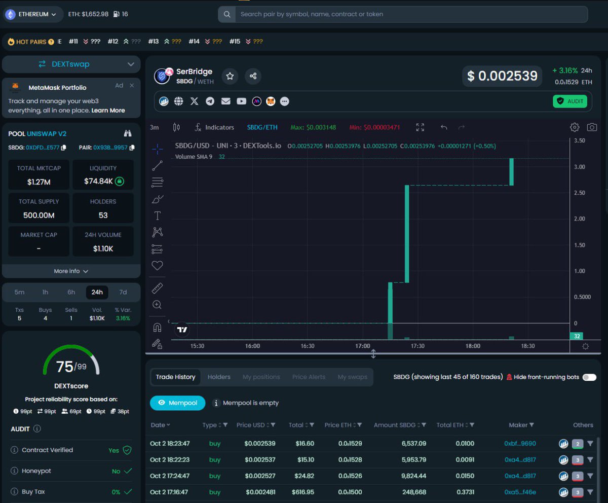 SerBridge's tweet photo. Our Dextools socials and information icons have been updated. This means more exposure to the project. It is good to see DextScore to 75 in less than 48 hours.
#DEXTools #SBDG $SBDG #servicebridge
@DEXToolsApp https://t.co/m11cmqZ4sp