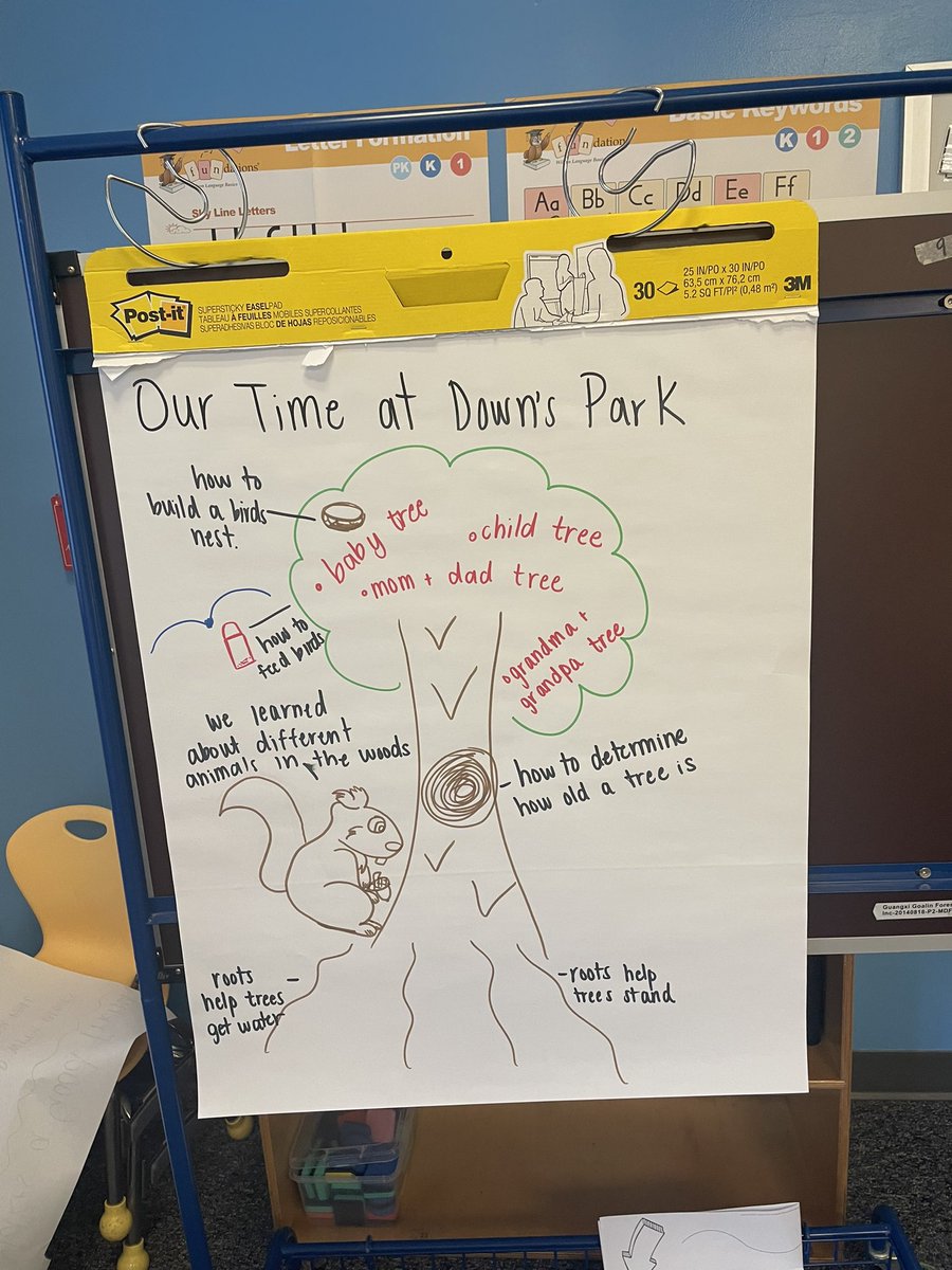 HilltopESAACPS's tweet photo. Happy Tuesday, Hilltop Stars! Our #AACPSAwesome Kindergarten students loved their #treesareterrific field trip last week! They are still reflecting on their learning! #BelongGrowSucceed https://t.co/rqVZPrZfJA