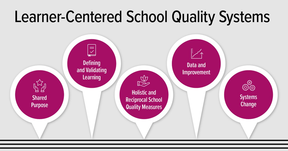 In #BeyondTheHorizon: Blazing a Trail Toward #LearnerCentered School Quality Systems, we share five themes needed for transformation to learner-centered school quality systems, such as a shared purpose. ow.ly/N9ju50PS72c