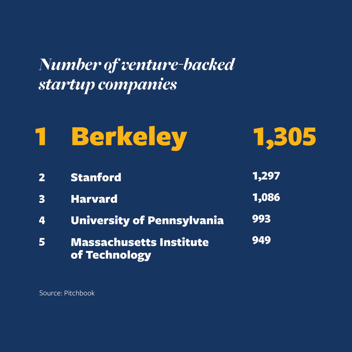 Squishy Robotics was included as part of a new Entrepreneurship site on UC Berkeley's online Berkeley News. The're running a series of articles about UC Berkeley changemakers—students, researchers, entrepreneurs, faculty members, and alumni—that are improving lives and the world.