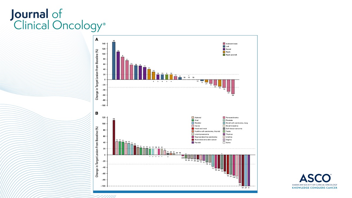 JCO_ASCO's tweet image. 🙌 @ASCO #TAPUR results of pembrolizumab in multiple tumors w/ high #TumorMutationalBurden extends KEYNOTE-158 data that led to prior @FDA approval ➡️ brnw.ch/21wDapC #ImmunoOnc