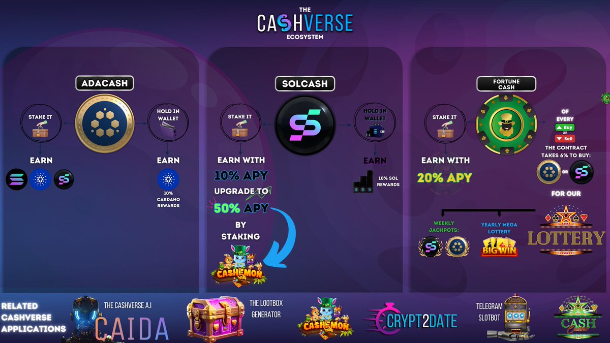 Thats our ecosystem! .. Let's see when people will realize how awesome this is!  

#Defi #nft #cryptocurrency #Binance