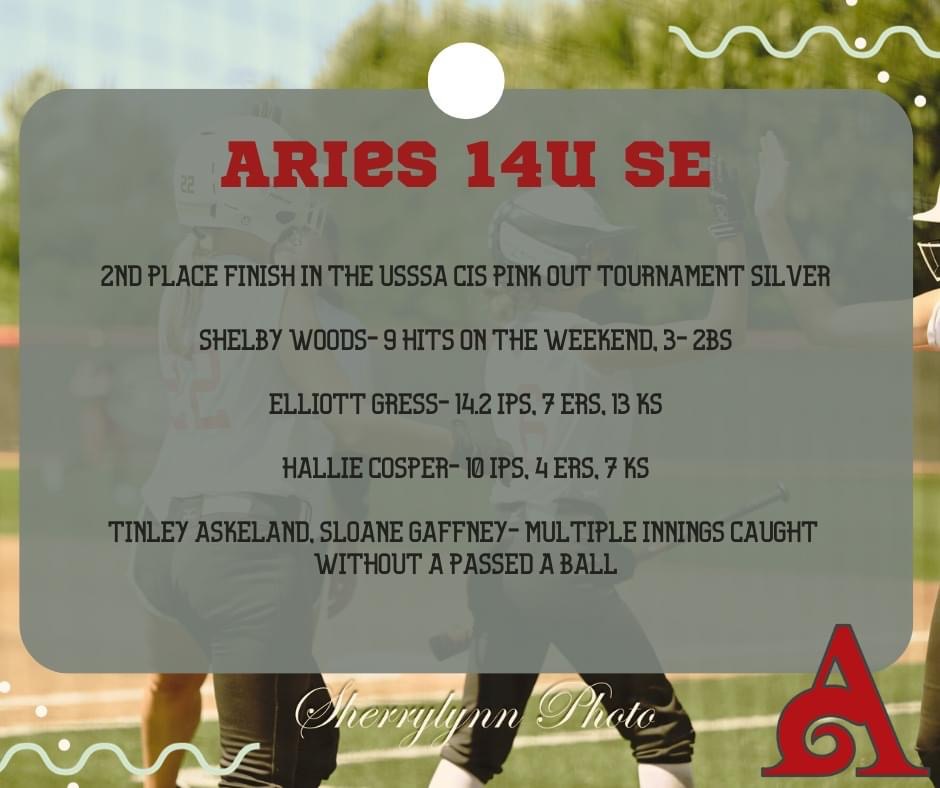 Iowa Aries (@iowa_aries) on Twitter photo ๐Iowa Aries 14u SE โช๏ธ CIS USSSA Pink Out Tournament๐
<a href="/WoodsShelby27/">Shelby Woods 2027</a> <a href="/elliotgress2028/">Elliot Gress</a> ๐Iowa Aries 14u SE โช๏ธ CIS USSSA Pink Out Tournament๐
<a href="/WoodsShelby27/">Shelby Woods 2027</a> <a href="/elliotgress2028/">Elliot Gress</a>
