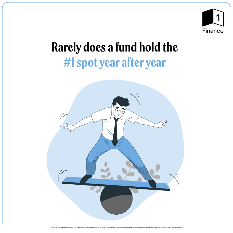1FinanceHQ's tweet photo. Explore the 1 Finance Scoring &amp; Ranking model, skip the bad apples and focus beyond mere returns.