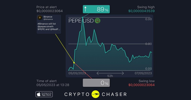 CryptoChaserBot tweet media