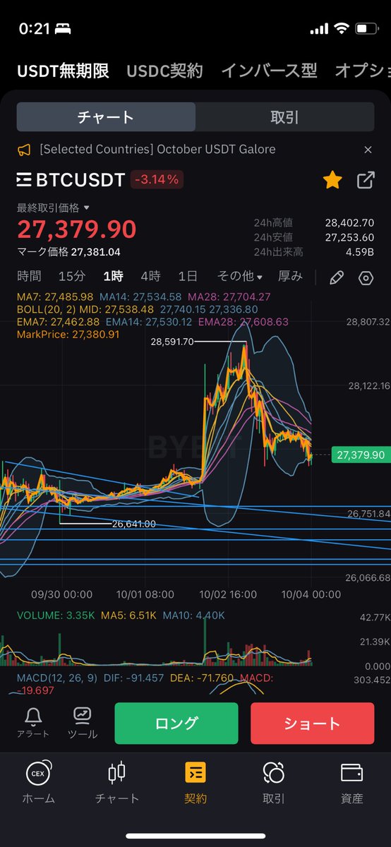 Itoitoitton2's tweet photo. $BTC ロング入ります。 https://t.co/kWAhBDbbpp