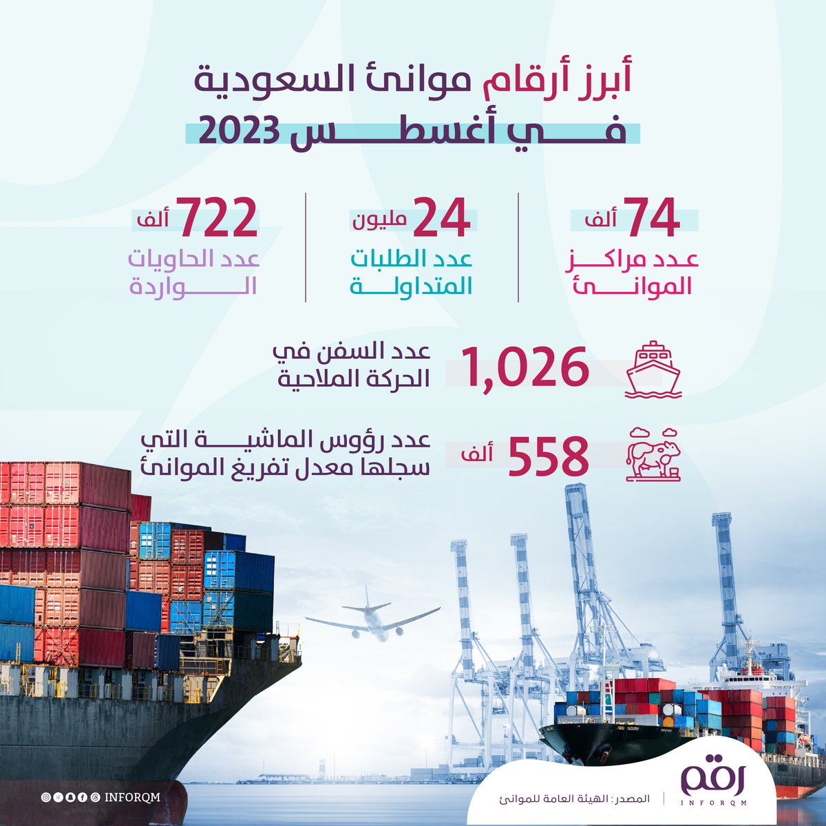 رقم tweet media