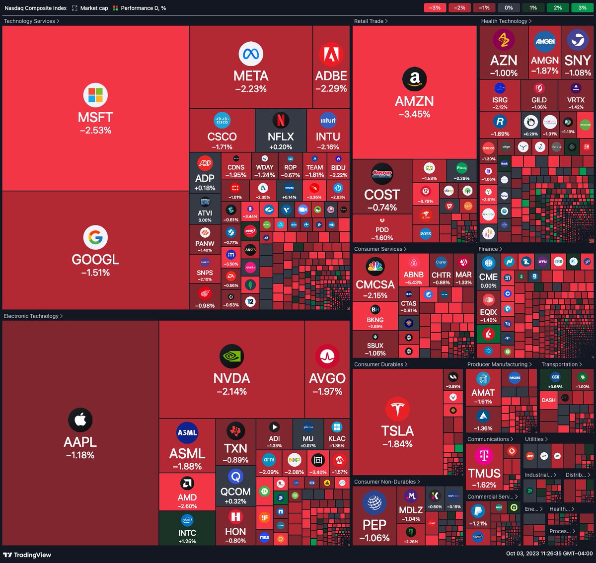 Tech stocks today 😵‍💫