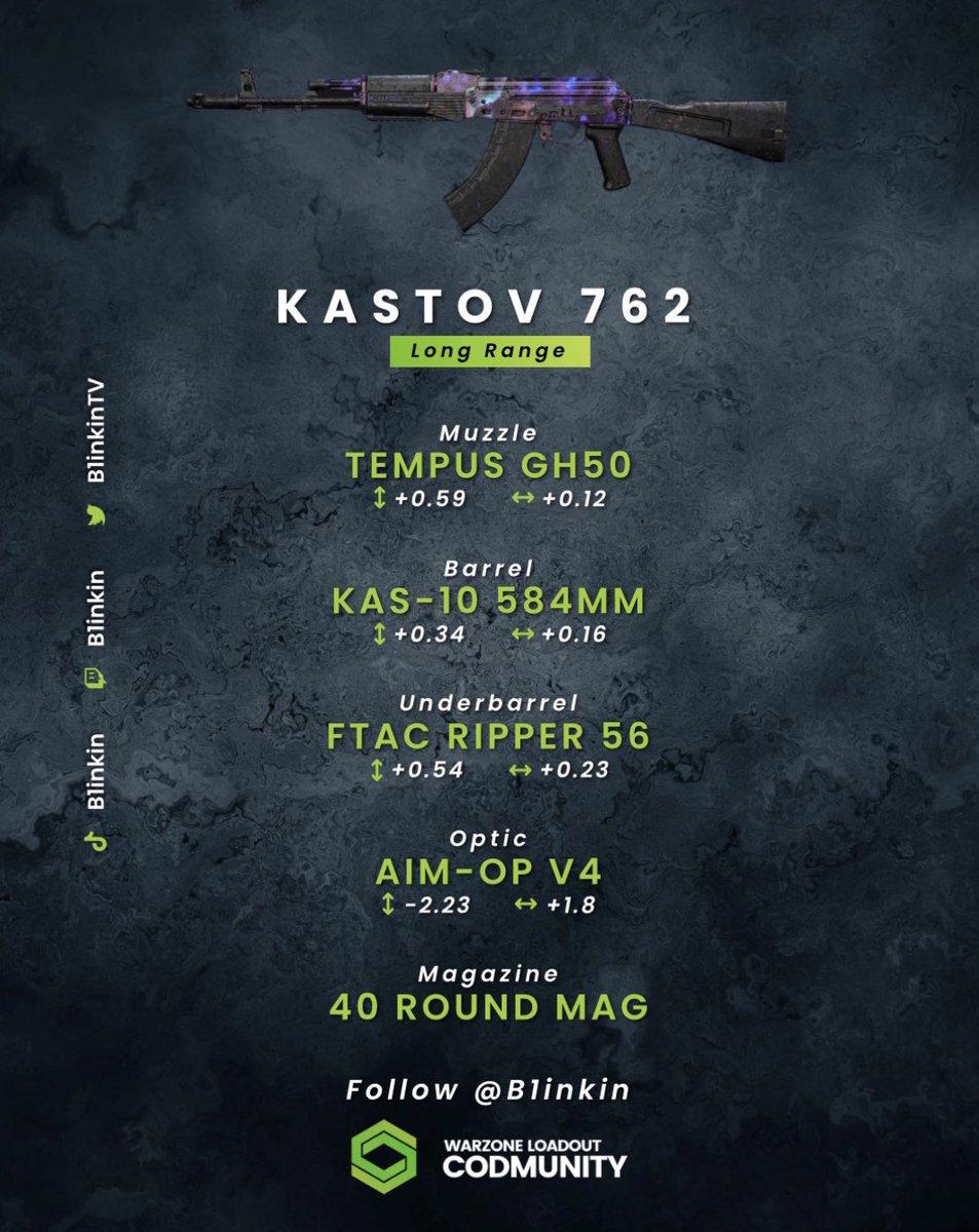 b1inkinTV's tweet photo. Absolute META. #CallofDuty #cod #gaming #warzone https://t.co/qt5E9bh5QG