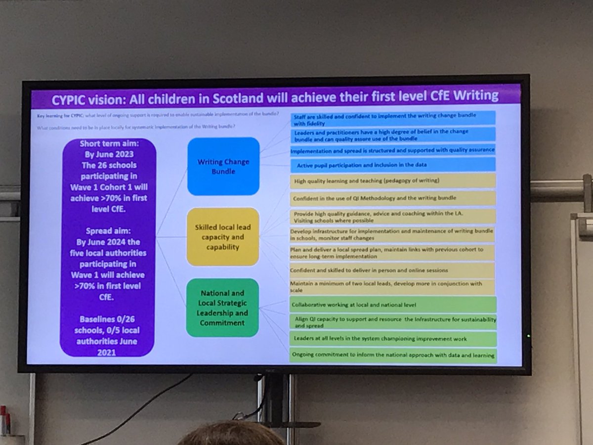 James Bewsey (@jamesbewsey) on Twitter photo A brilliant day with the <a href="/scotgovCYPIC/">scotgovCYPIC</a> writing team. Great to get the time to think deeply about the strategy behind the project and how to make it sustainable in <a href="/SBCEducation1/">SBC Education</a>.
V helpful input on QI tools too with far reaching potential 💡 A brilliant day with the <a href="/scotgovCYPIC/">scotgovCYPIC</a> writing team. Great to get the time to think deeply about the strategy behind the project and how to make it sustainable in <a href="/SBCEducation1/">SBC Education</a>.
V helpful input on QI tools too with far reaching potential 💡