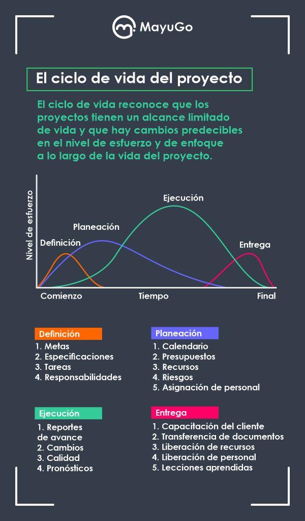 cpcgilbertocruz's tweet image. Ciclo de Vida de un Proyecto
#proyectos #proyectosdevida #vida #proyectospersonalizados #ciclodevida #planeacion #ejecucion #definicion #estrategia #estrategiaempresarial #empresas #empresasexitosas
