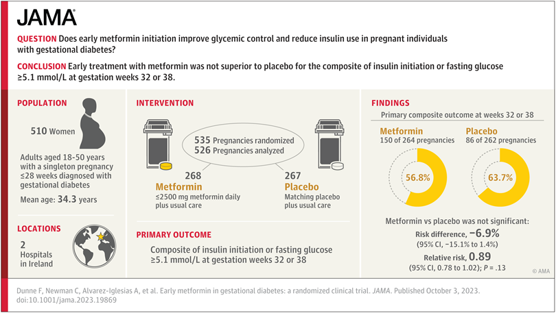 Diabetes Collaborative Clinical Trial Network tweet media