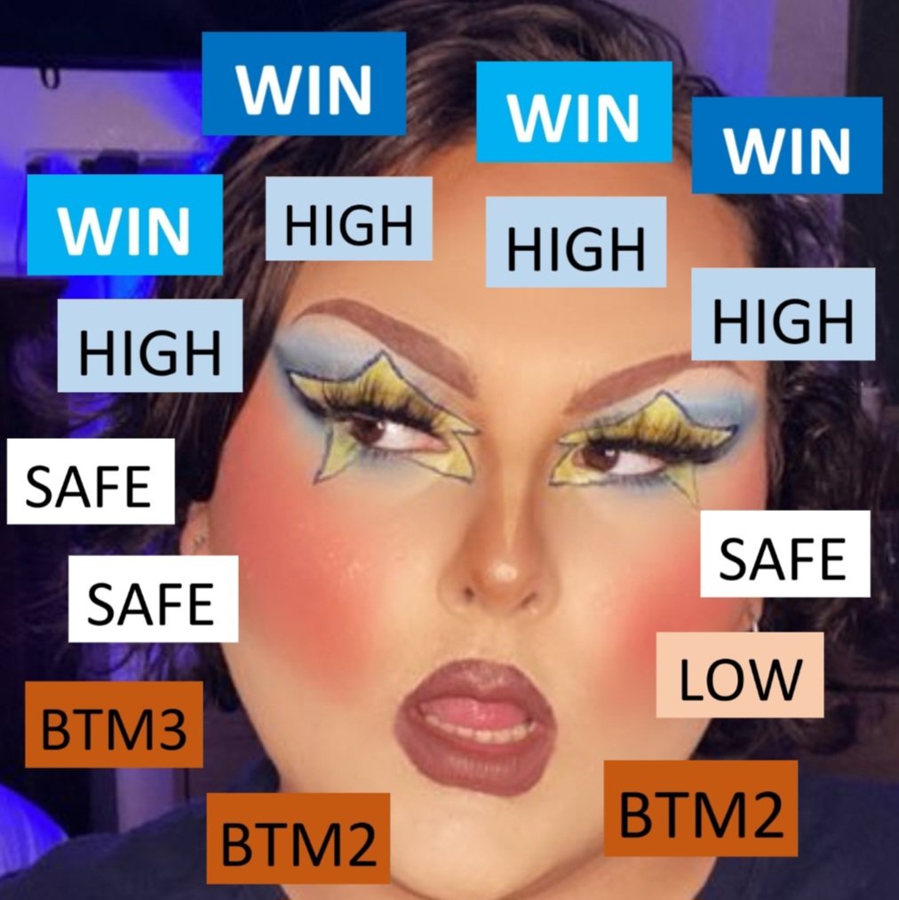 DRMaxNation's tweet photo. final track record visualisers for #DRMN's Top 4! 🏁💫 https://t.co/YAkesTwww1