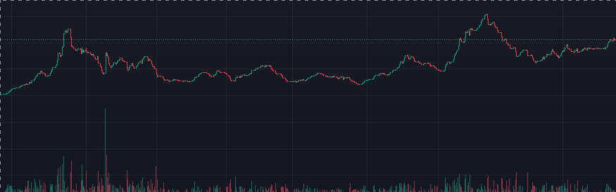 WeMYSTCL's tweet image. Hold $MBASE and enjoy the reflections on @BuildOnBase 🌕🚀

Join our community for more detailed info!

#ReflectionToken #BaseBlockchain #HODL