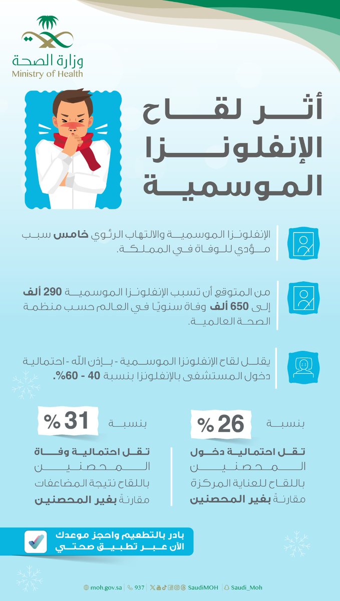 التحصين بلقاح #الانفلونزا_الموسمية يقلل من احتمالية دخول المستشفى بنسبة 40-60% بإذن الله.