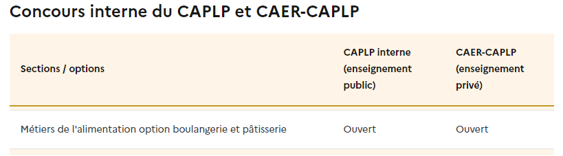 bdeguerville's tweet photo. Les concours internes du #CAPLP et #CAER-CAPLP Métiers de l'alimentation option boulangerie et pâtisserie sont ouverts pour la session 2024 https://t.co/706HSLdSx3