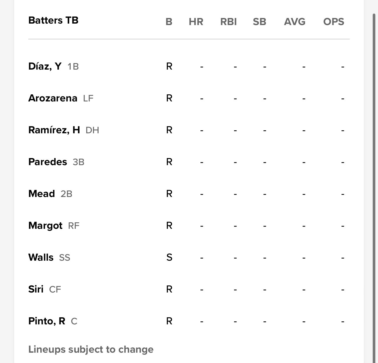 Ryan Bass on X: Jose Siri officially back for #Rays, in today's lineup and  starting in CF for AL WC Game 1 vs. #Rangers  / X