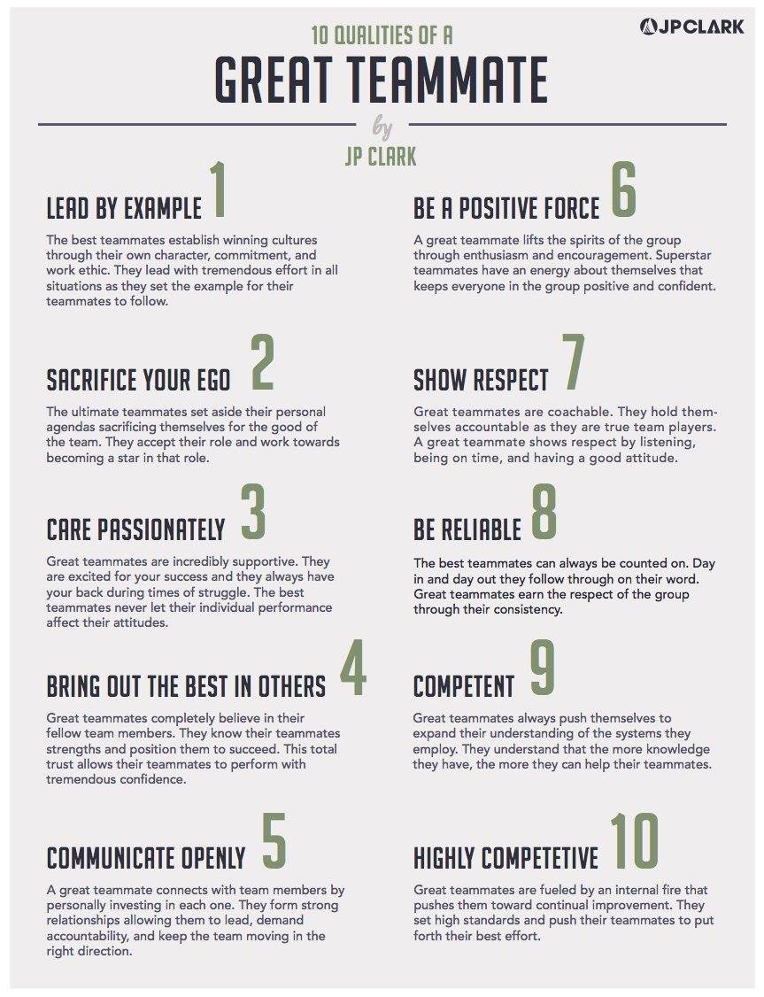CoachSCowherd's tweet image. Every athlete should internalize and enact all 10. The ingredients make the meal.  #BulldogWay