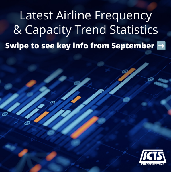 ICTSEUROSYSTEMS's tweet photo. Check out the latest Airline Frequency and Capacity Trend Statistics Report from OAG.

Find out key information from the month of September ➡️ https://t.co/F4vYw6MIJc

#verification #automation #travel #aviation #tourism #immigration #technology #innovation #airlines https://t.co/YW08gHYGZf