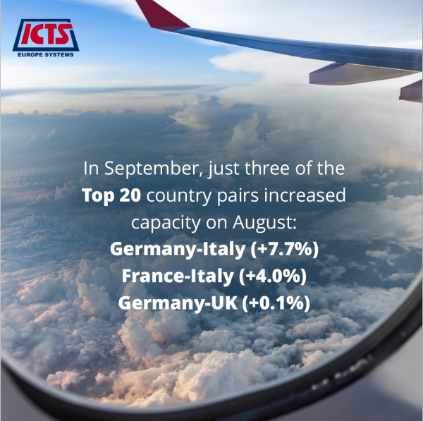 ICTSEUROSYSTEMS's tweet photo. Check out the latest Airline Frequency and Capacity Trend Statistics Report from OAG.

Find out key information from the month of September ➡️ https://t.co/F4vYw6MIJc

#verification #automation #travel #aviation #tourism #immigration #technology #innovation #airlines https://t.co/YW08gHYGZf