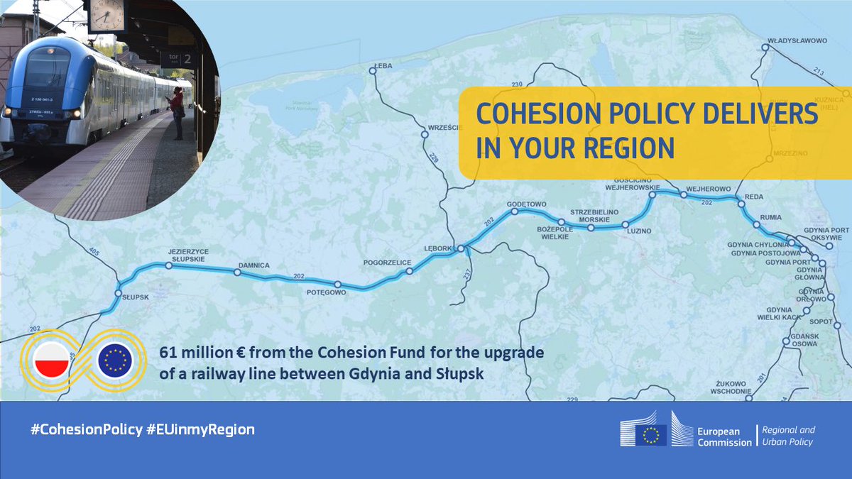 🇪🇺 Cohesion Policy: €61 million will support the upgrade of a railway line between Gdynia & Slupsk in Poland’s Pomerania region The upgrade will result in faster & more comfortable trains, with direct benefits for 🇵🇱 citizens & the environment More 👉 europa.eu/!N3FHgq